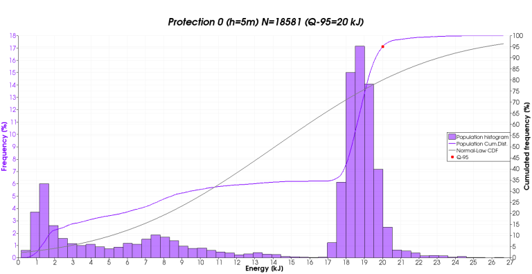 exemple_quickstart_St_Prot0_bis7-768x396.png